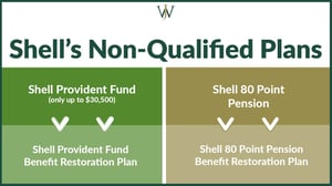 How Waiting 15 Days to Retire May Save You 40,000 in Taxes on Your BRP